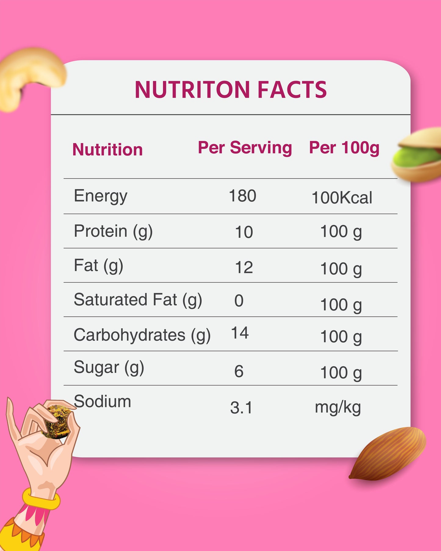Sethura Laddu 500gm